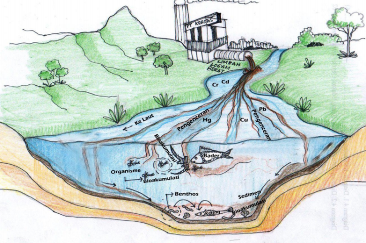 Limbah pabrik yang dibuang ke sungai. 