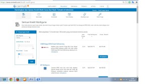 Perbandingan Kredit MultiGuna di cermati(dot)com