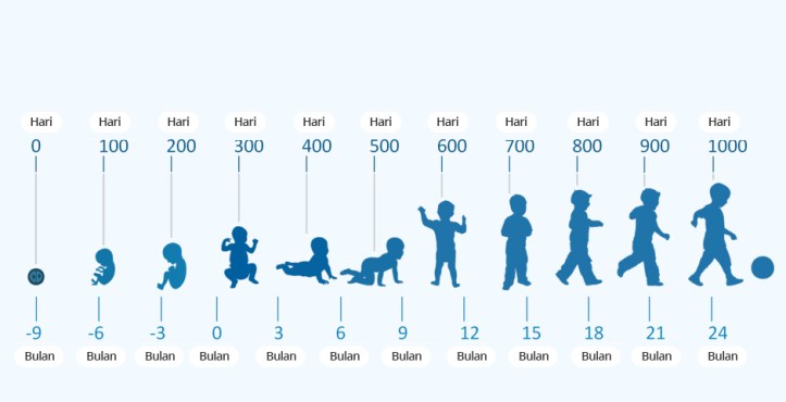 NUB-slide-apa-1000-hari-pertama-1