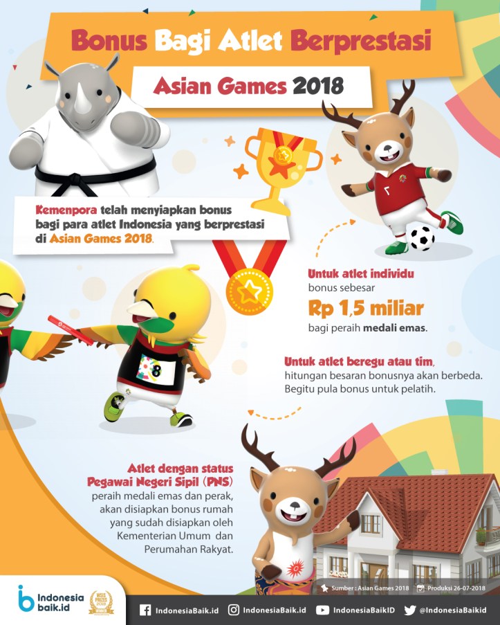 2507_Bonus-Bagi-Atlet-Berprestasi-di-Asian-Games-2018_GP-2